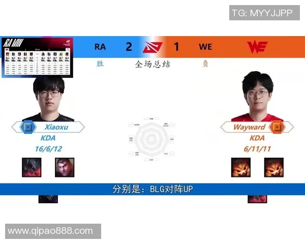 热议王者荣耀:WE战队如何通过团队协作实现竞技水平的飞跃与变革 热议王者荣耀:WE战队如何通过团队协作实现竞技水平的飞跃与变革