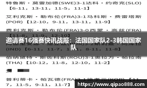 邀请赛16强赛快讯战报：法国国家队2-3韩国国家队